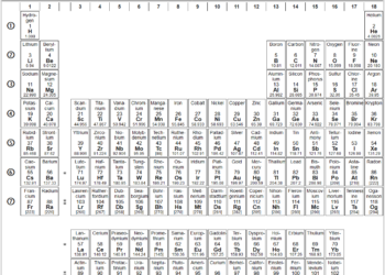 La (seria pero divertida) historia de la tabla periódica en su 150 aniversario