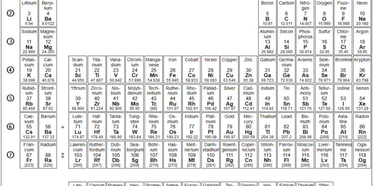 La (seria pero divertida) historia de la tabla periódica en su 150 aniversario
